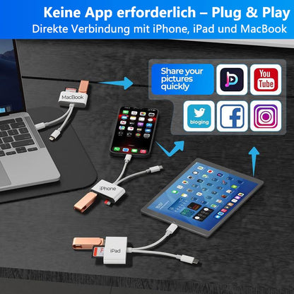 🔥 3-in-1 USB-C card reader