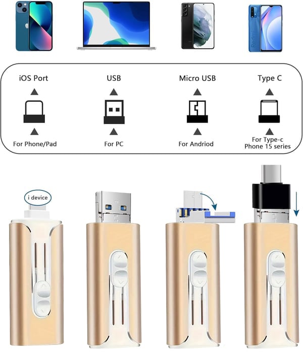 🌟High-capacity 3-in-1 USB flash drive