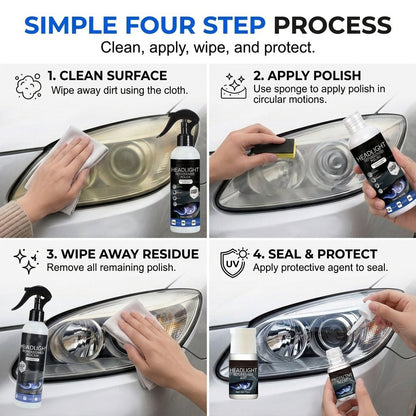 Headlight Restoration Fluid with Crystalline Protective Coating