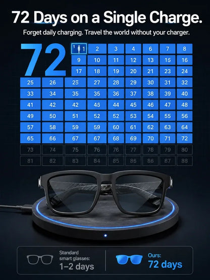 AI-smart Bluetooth glasses🕶️