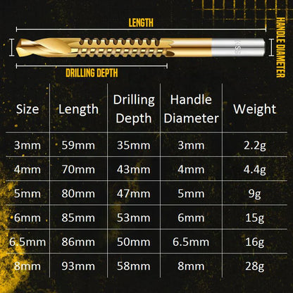 ⏰Titanium‑Coated Twist Drill Set – 6 sizes, drills & saws in one. High‑speed steel, no rust. Wood, metal, plastic – all in one kit! 🧰✨