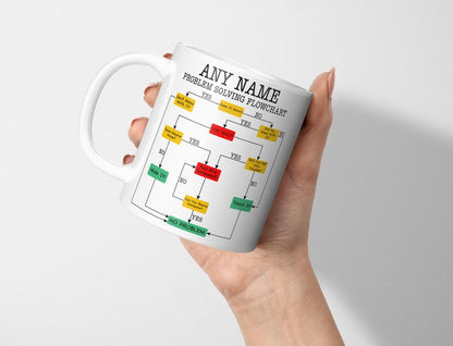 Any Problem Solving Flowchart Mug