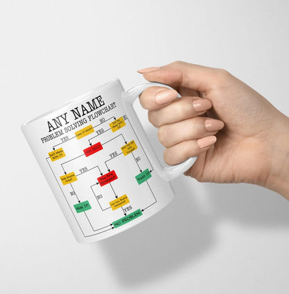 Any Problem Solving Flowchart Mug
