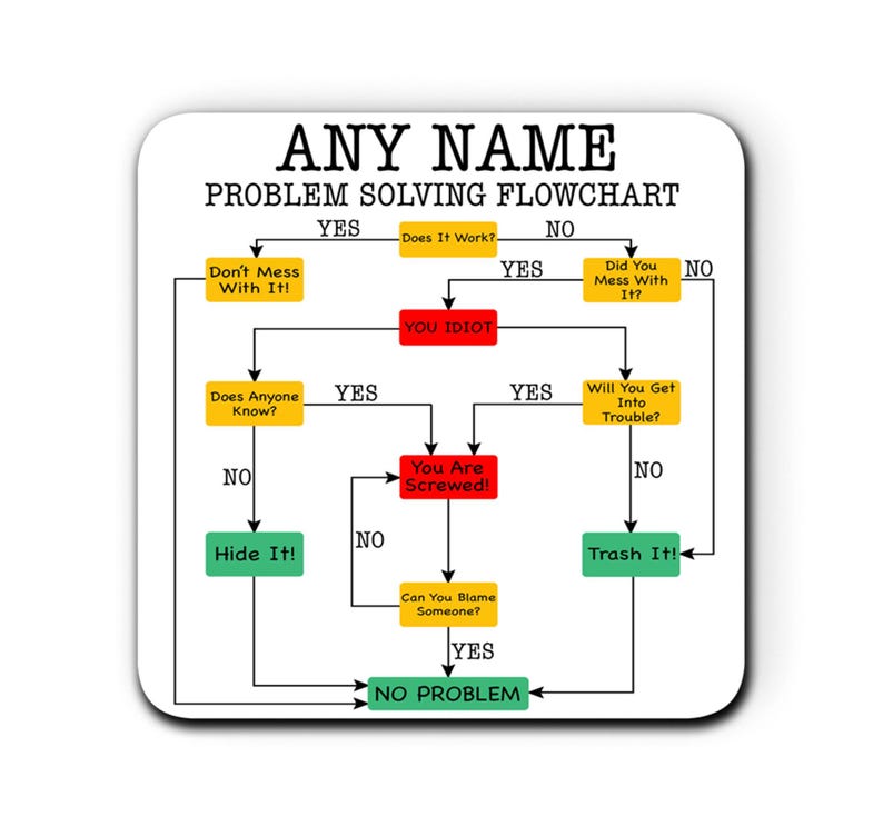 Any Problem Solving Flowchart Mug