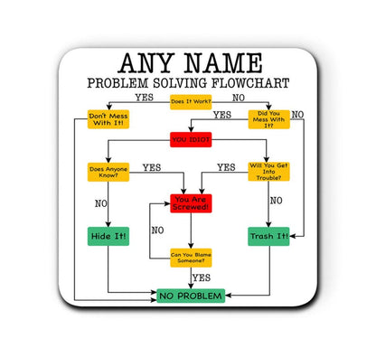 Any Problem Solving Flowchart Mug