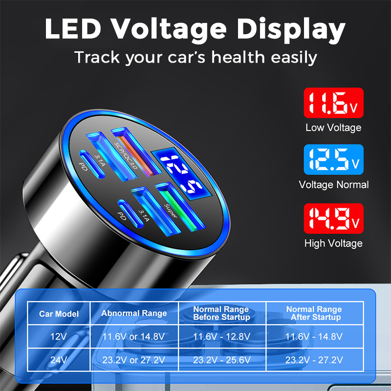 📢📢49% OFF !! ⏰6-In-1 Car Fast Phone Charger with Voltage Display